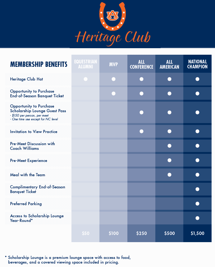Heritage Club Information